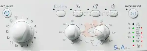 Пример панели стиральной машины Indesit с модулем Arcadia