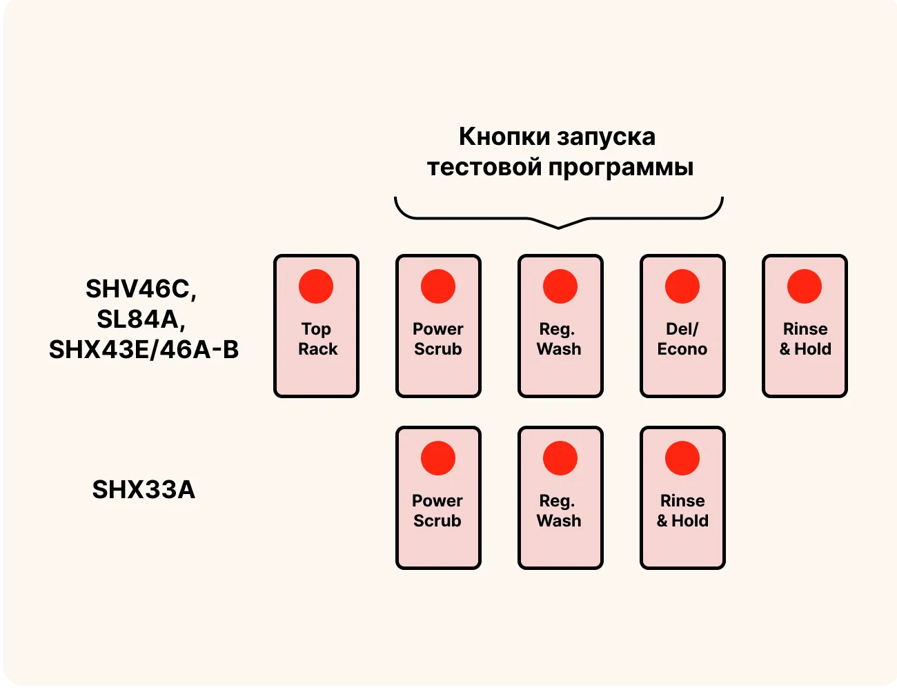 тестовый режим на посудомоечных машинах Bosch моделей SHV46C, SL84A, SHX33A/43E/46A-B
